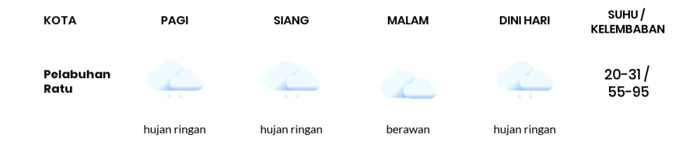 Cuaca Hari Ini 29 Mei 2020: Kabupaten Bandung Hujan Sepanjang Hari