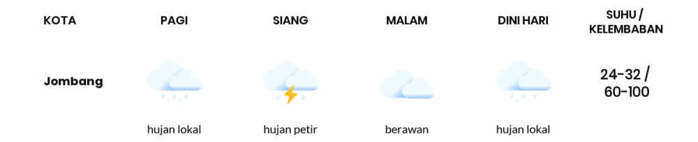 Cuaca Hari Ini 01 Mei 2020: Surabaya Berawan Siang Hari, Berawan Sore Hari