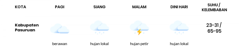 Cuaca Esok Hari 20 Mei 2020: Malang Cerah Berawan Pagi Hari, Hujan Lokal Sore Hari