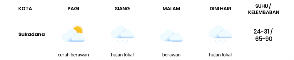Cuaca Esok Hari 01 Juni 2020: Lampung Berawan Sepanjang Hari