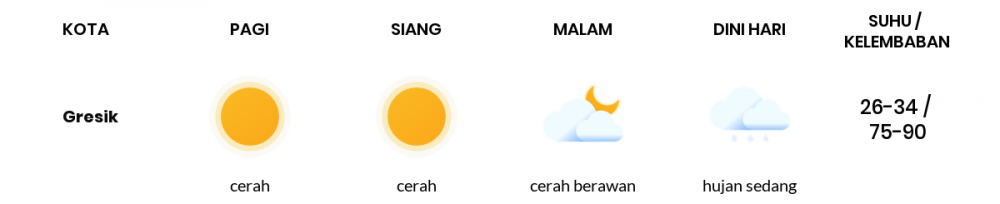 Cuaca Hari Ini 11 Mei 2020: Surabaya Berawan Sepanjang Hari