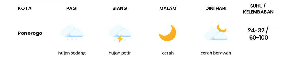 Cuaca Hari Ini 28 Mei 2020: Kediri Hujan Lokal Pagi Hari, Cerah Berawan Sore Hari