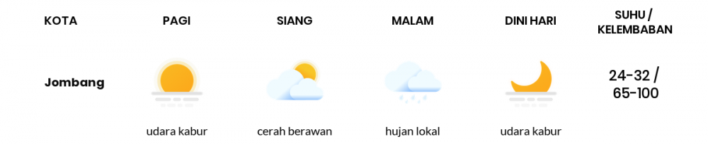 Cuaca Hari Ini 27 Mei 2020: Surabaya Berawan Sepanjang Hari