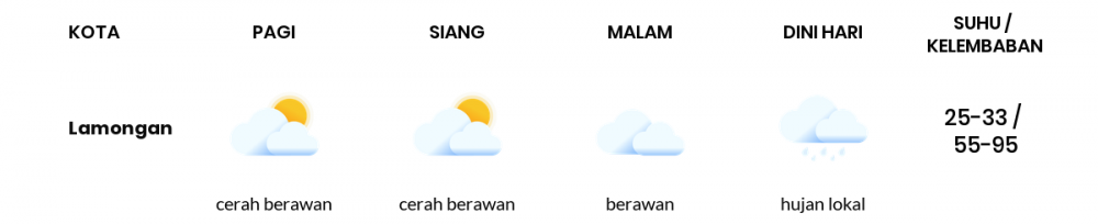 Cuaca Esok Hari 27 Mei 2020: Surabaya Cerah Berawan Siang Hari, Berawan Sore Hari