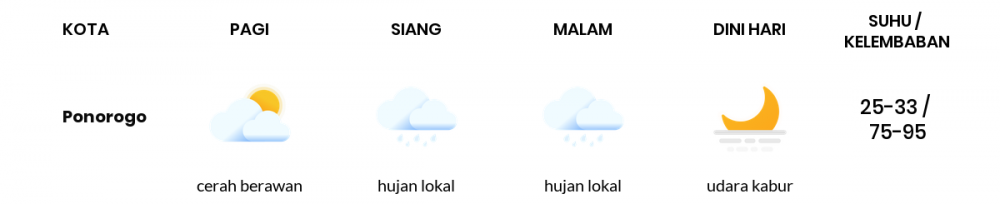 Cuaca Hari Ini 09 Mei 2020: Kediri Hujan Sepanjang Hari