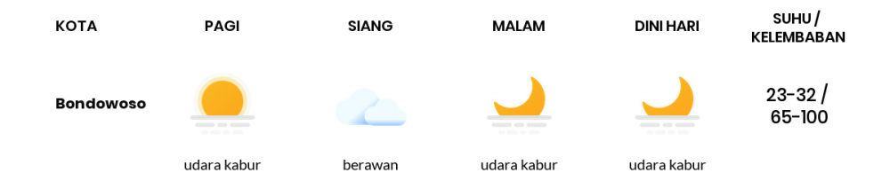 Perkiraan Cuaca Hari Ini 27 Mei 2020, Sebagian Banyuwangi Bakal Cerah Berawan