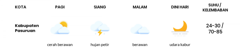 Cuaca Esok Hari 18 Mei 2020: Malang Hujan Lokal Pagi Hari, Berawan Sore Hari