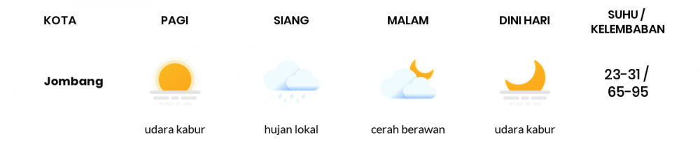 Cuaca Esok Hari 01 Juni 2020: Surabaya Hujan Sepanjang Hari