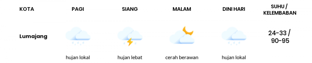 Prakiraan Cuaca Esok Hari 09 Mei 2020, Sebagian Banyuwangi Bakal Hujan Lokal