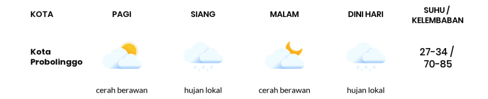 Cuaca Esok Hari 05 Mei 2020: Malang Hujan Lokal Siang Hari, Hujan Lokal Sore Hari