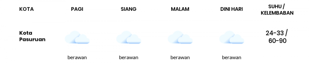 Cuaca Hari Ini 19 Mei 2020: Malang Berawan Sepanjang Hari