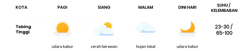 Cuaca Esok Hari 23 Mei 2020: Palembang Berawan Sepanjang Hari