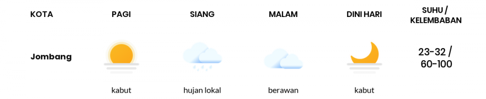 Cuaca Hari Ini 19 Mei 2020: Surabaya Berawan Sepanjang Hari