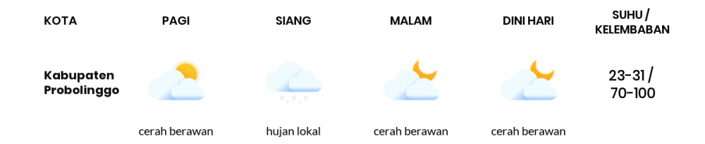 Cuaca Esok Hari 22 Mei 2020: Malang Cerah Berawan Pagi Hari, Cerah Berawan Sore Hari