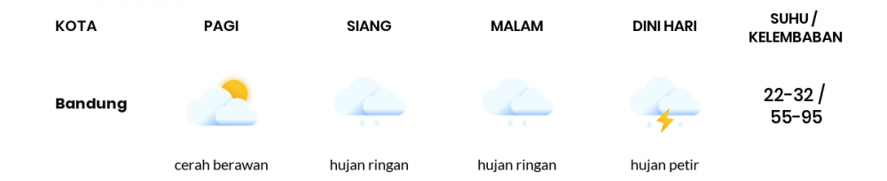 Cuaca Hari Ini 27 Mei 2020: Kota Bandung Hujan Ringan Siang Hari, Hujan Ringan Sore Hari