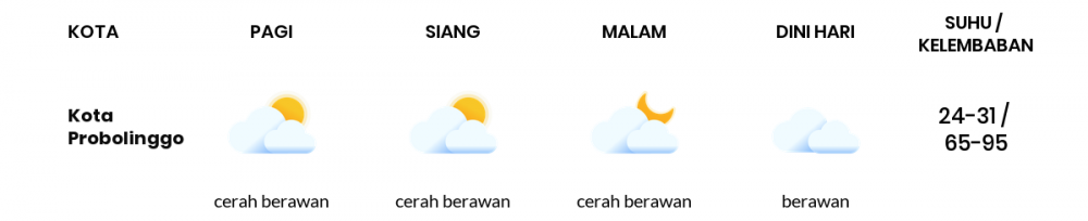 Cuaca Hari Ini 30 Mei 2020: Malang Berawan Sepanjang Hari