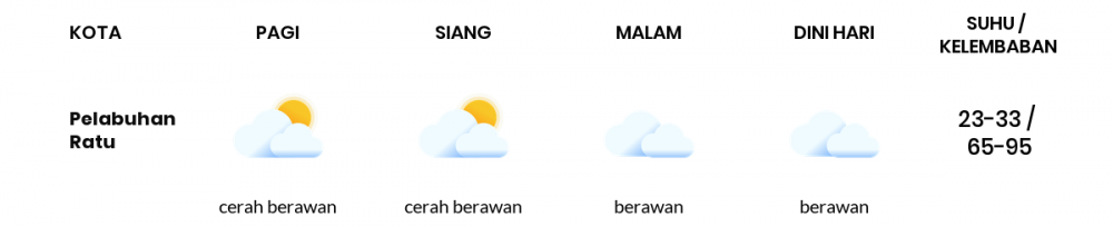 Cuaca Hari Ini 02 Mei 2020: Kabupaten Bandung Cerah Berawan Siang Hari, Berawan Sore Hari