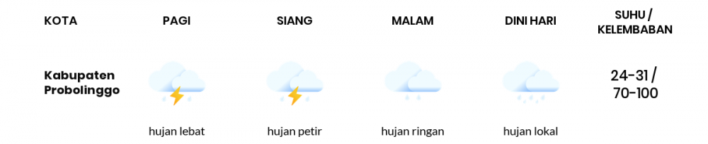 Cuaca Hari Ini 21 Mei 2020: Malang Hujan Sepanjang Hari