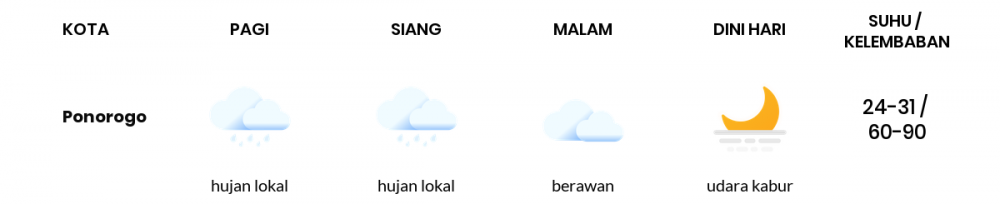 Perkiraan Cuaca Hari Ini 18 Mei 2020, Sebagian Kediri Bakal Hujan Lokal