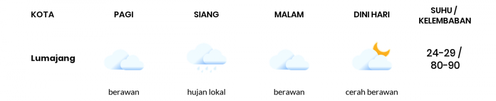 Cuaca Hari Ini 16 Mei 2020: Banyuwangi Cerah Berawan Pagi Hari, Cerah Berawan Sore Hari