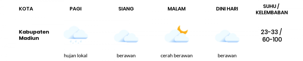 Cuaca Esok Hari 28 Mei 2020: Kediri Hujan Petir Siang Hari, Cerah Berawan Sore Hari