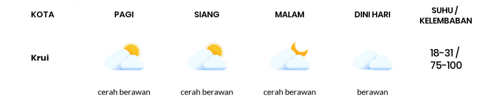 Cuaca Esok Hari 23 Mei 2020: Lampung Cerah Berawan Siang Hari, Cerah Berawan Sore Hari