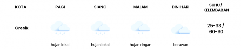 Cuaca Esok Hari 21 Mei 2020: Surabaya Hujan Sepanjang Hari