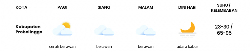 Cuaca Hari Ini 27 Mei 2020: Malang Cerah Berawan Siang Hari, Berawan Sore Hari