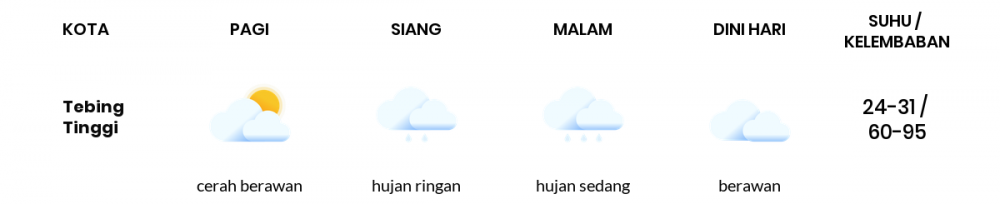 Cuaca Hari Ini 03 Mei 2020: Medan Hujan Ringan Siang Hari, Hujan Petir Sore Hari