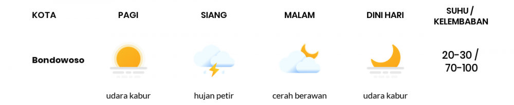 Perkiraan Cuaca Hari Ini 29 Mei 2020, Sebagian Banyuwangi Bakal Cerah Berawan