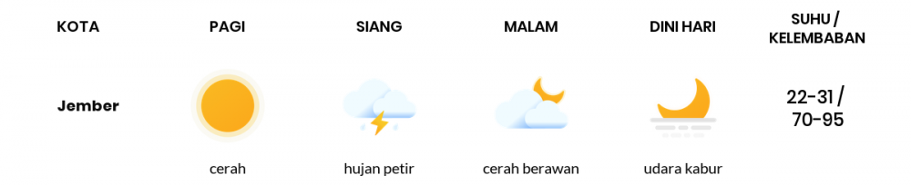 Perkiraan Cuaca Hari Ini 29 Mei 2020, Sebagian Banyuwangi Bakal Cerah Berawan