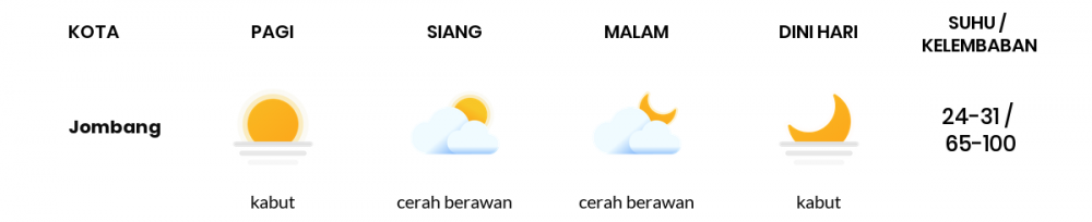 Prakiraan Cuaca Esok Hari 31 Mei 2020, Sebagian Surabaya Bakal Cerah Berawan