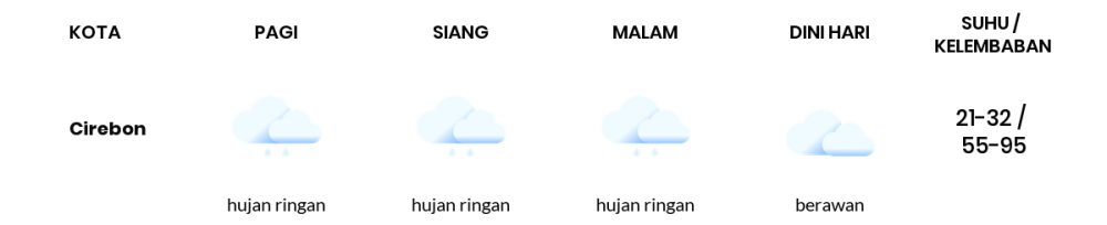 Cuaca Esok Hari 29 Mei 2020: Tasikmalaya Hujan Sepanjang Hari