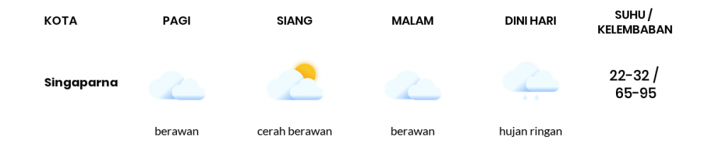 Cuaca Hari Ini 02 Mei 2020: Kabupaten Bandung Cerah Berawan Siang Hari, Berawan Sore Hari