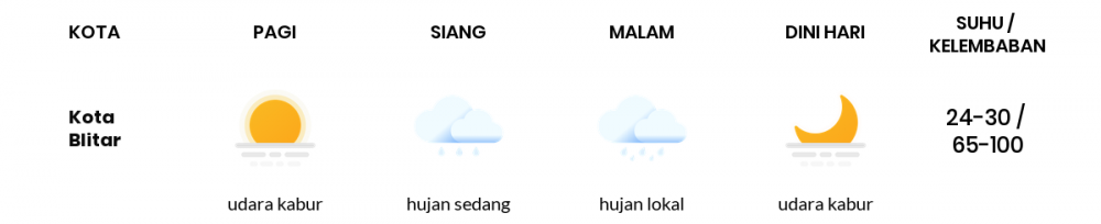 Cuaca Esok Hari 10 Mei 2020: Malang Cerah Berawan Siang Hari, Hujan Lokal Sore Hari