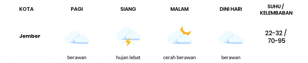 Cuaca Hari Ini 14 Mei 2020: Banyuwangi Cerah Pagi Hari, Cerah Berawan Sore Hari