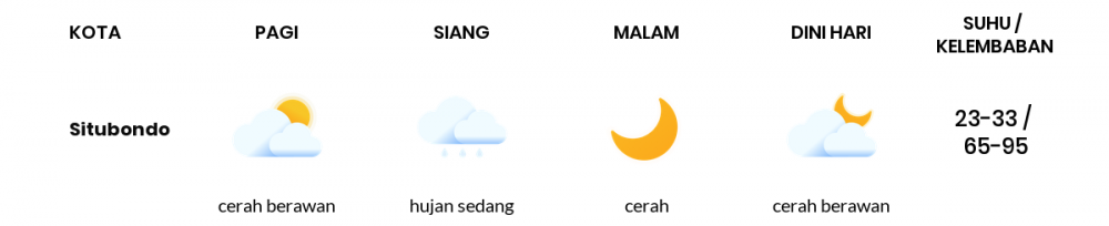 Perkiraan Cuaca Hari Ini 29 Mei 2020, Sebagian Banyuwangi Bakal Cerah Berawan