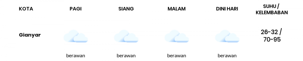 Prakiraan Cuaca Esok Hari 30 Mei 2020, Sebagian Denpasar Bakal Berawan Sepanjang Hari