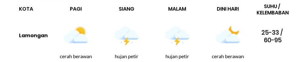 Perkiraan Cuaca Esok Hari 25 Mei 2020, Sebagian Surabaya Bakal Cerah Berawan