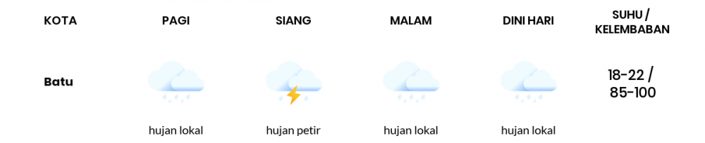 Perkiraan Cuaca 16 Mei 2020, Sebagian Malang Bakal Cerah Berawan