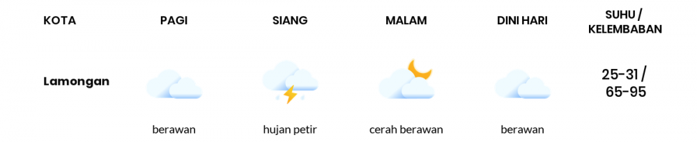 Cuaca Hari Ini 30 Mei 2020: Surabaya Berawan Sepanjang Hari