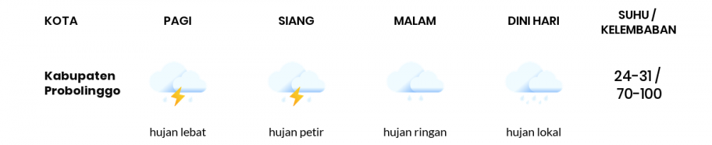 Cuaca Esok Hari 21 Mei 2020: Malang Hujan Sepanjang Hari