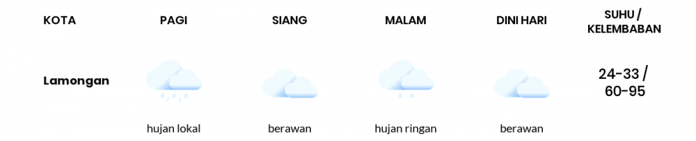 Cuaca Esok Hari 21 Mei 2020: Surabaya Hujan Sepanjang Hari
