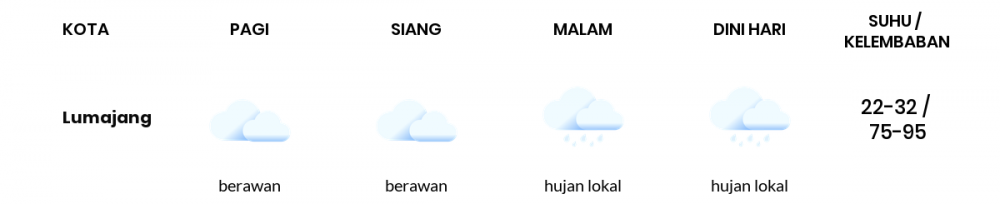 Cuaca Hari Ini 05 Mei 2020: Banyuwangi Hujan Lokal Siang Hari, Hujan Lokal Sore Hari