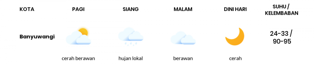 Prakiraan Cuaca Hari Ini 09 Mei 2020, Sebagian Banyuwangi Bakal Hujan Lokal