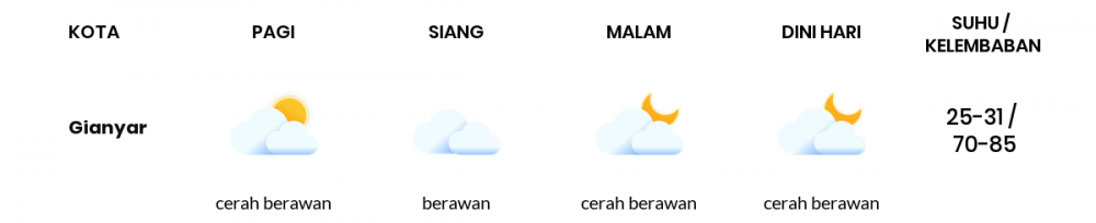 Cuaca Hari Ini 08 Mei 2020: Denpasar Berawan Sepanjang Hari