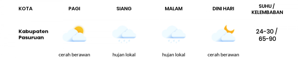 Cuaca Esok Hari 12 Mei 2020: Malang Cerah Berawan Pagi Hari, Cerah Sore Hari