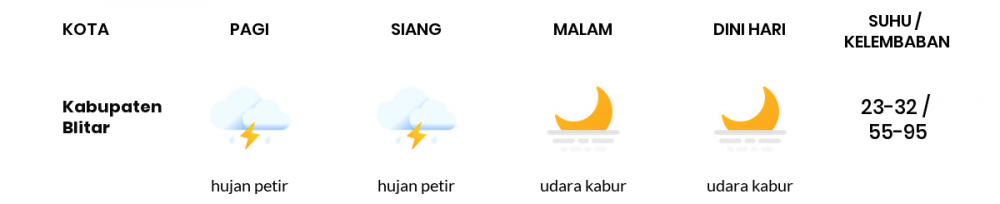 Cuaca Esok Hari 28 Mei 2020: Malang Cerah Berawan Malam Hari