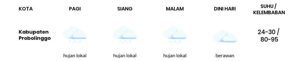 Cuaca Esok Hari 09 Mei 2020: Malang Cerah Berawan Pagi Hari, Cerah Berawan Sore Hari