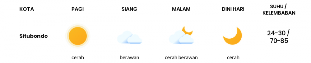 Prakiraan Cuaca Esok Hari 16 Mei 2020, Sebagian Banyuwangi Bakal Cerah Berawan